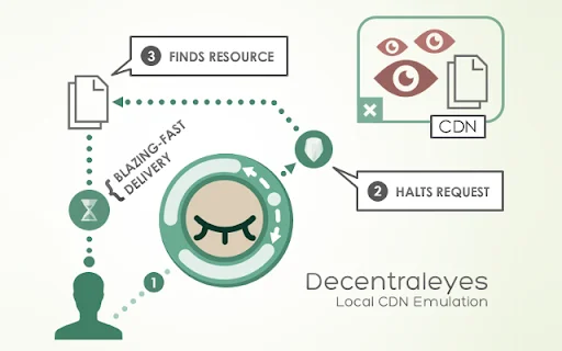 Download Decentraleyes Terbaru – Lindungi Privasi Anda Gratis - Screenshot 1