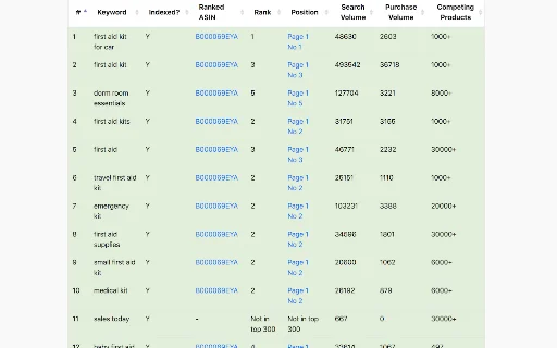 Download Amazon KW Index and Rank Tracker – Cek Ranking Gratis - Screenshot 2