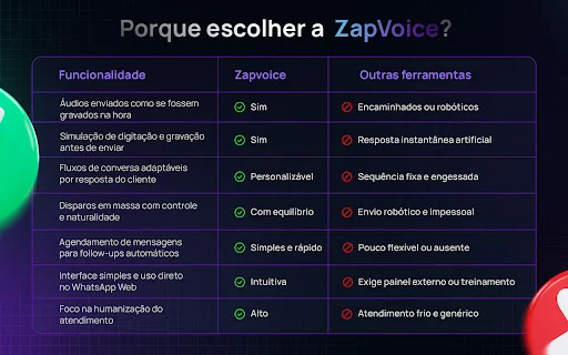 Download ZapVoice Terbaru – Optimalkan WhatsApp Web & Penjualan - Screenshot 3