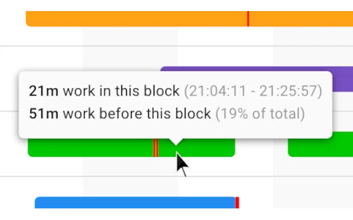 Classwork Zoom untuk Google Classroom – Pantau Aktivitas Siswa - Screenshot 2
