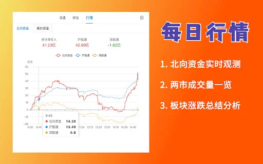 Download Ai Dingpan: Pantau Saham & Reksadana Real-Time Gratis - Screenshot 3
