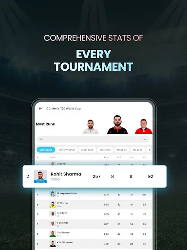 Download Cricket LineX Terbaru – Skor Live & Berita Kriket Cepat - Screenshot 14