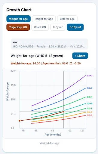 Download AnthroCal Versi Terbaru – Aplikasi Penilaian Pertumbuhan Anak - Screenshot 3