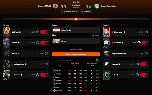 Download FACEIT FORECAST Terbaru – Statistik Faceit Gratis - Screenshot 2