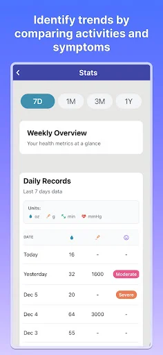 Download POTSie Terbaru – Kelola Gejala POTS Anda dengan Mudah - Screenshot 2