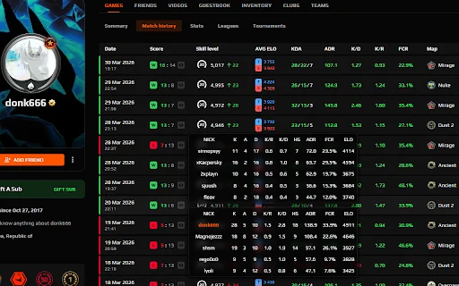 Download FACEIT FORECAST Terbaru – Statistik Faceit Gratis - Screenshot 4