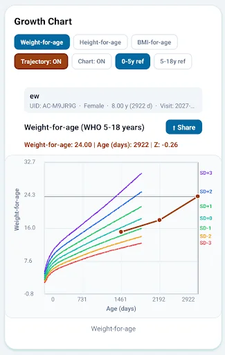 Download AnthroCal Versi Terbaru – Aplikasi Penilaian Pertumbuhan Anak - Screenshot 7