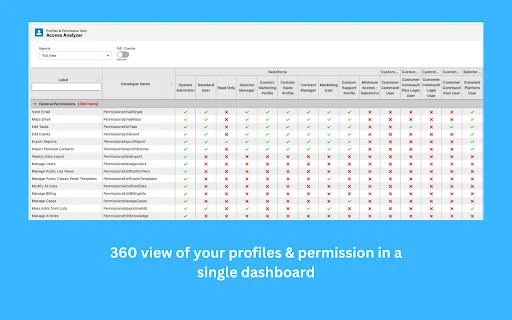 Download Salesforce Toolkit Terbaru – Alat Admin Salesforce Terbaik - Screenshot 10